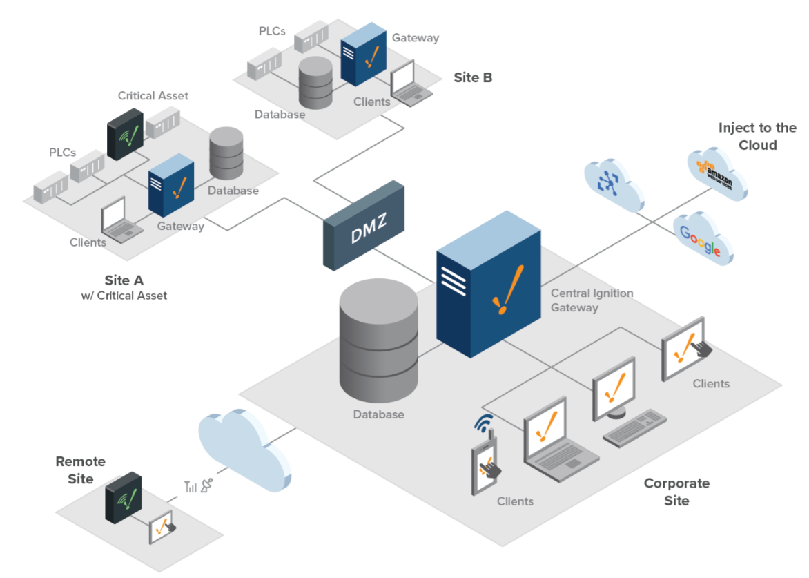 Partnership - Conax Automation