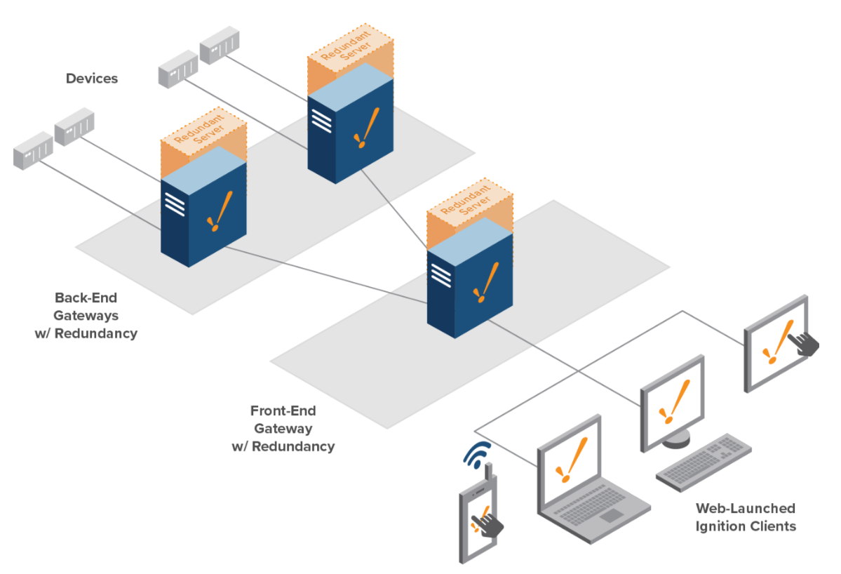 Partnership - Conax Automation